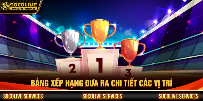 Bảng xếp hạng với thông tin vị trí đội bóng minh bạch