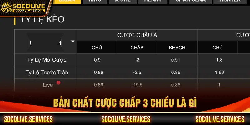 Định nghĩa cược chấp 3 chiều là gì