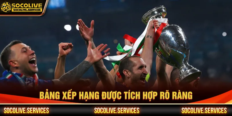 Kết quả và bảng xếp hạng đi kèm trong danh mục