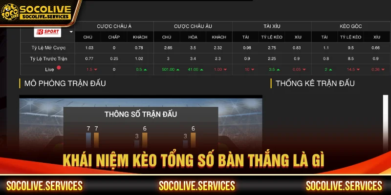 Khái niệm kèo tổng số bàn thắng là gì