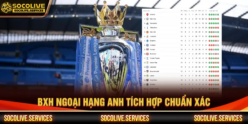 Nhiều giải đấu hàng đầu tích hợp trên bảng xếp hạng