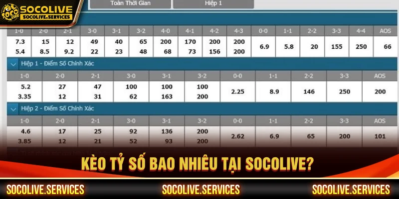 Tính kèo tỷ số ăn bao nhiêu