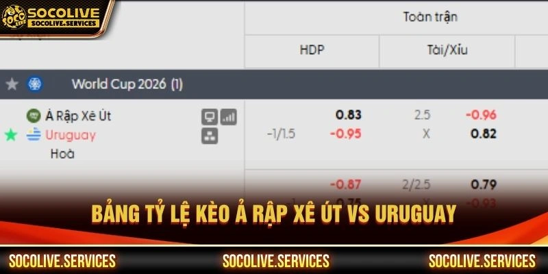 Bảng tỷ lệ kèo Ả Rập Xê Út vs Uruguay Bảng tỷ lệ kèo Ả Rập Xê Út vs Uruguay