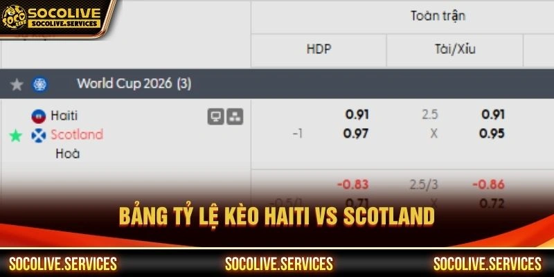 Bảng tỷ lệ kèo Haiti vs Scotland Bảng tỷ lệ kèo Haiti vs Scotland