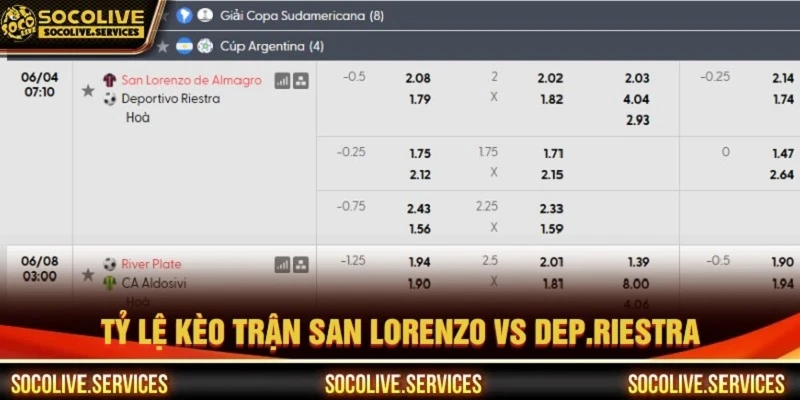 Tỷ lệ kèo trận San Lorenzo vs Dep.Riestra