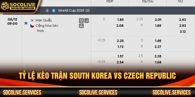 Tỷ lệ kèo trận South Korea vs Czech Republic