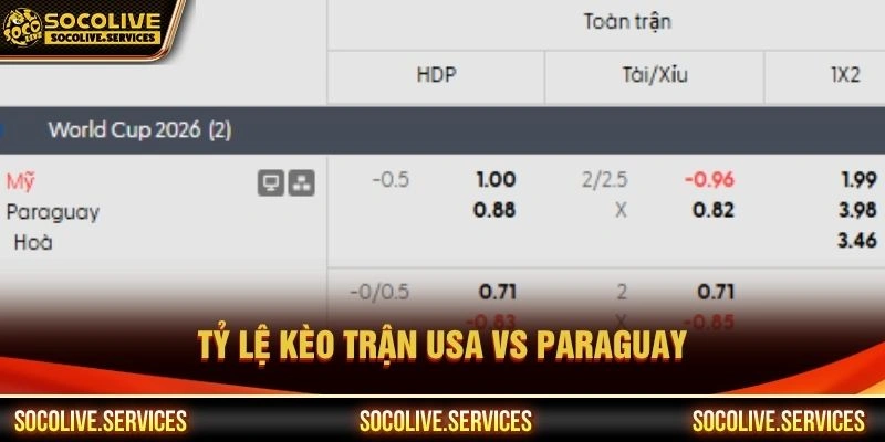 Tỷ lệ kèo trận USA vs Paraguay